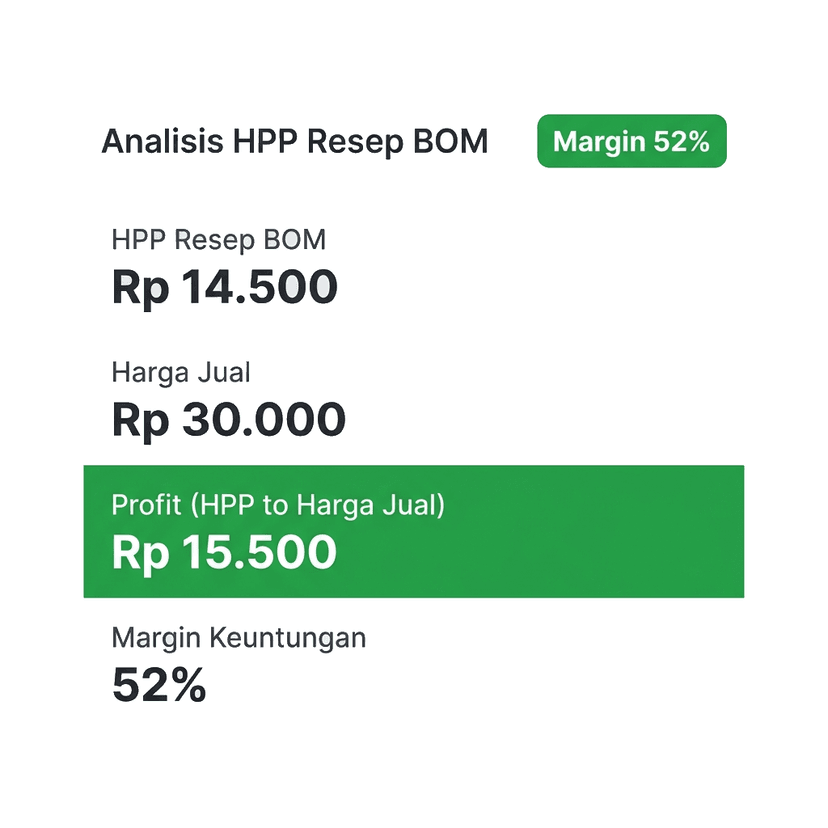 Analisis HPP & Margin