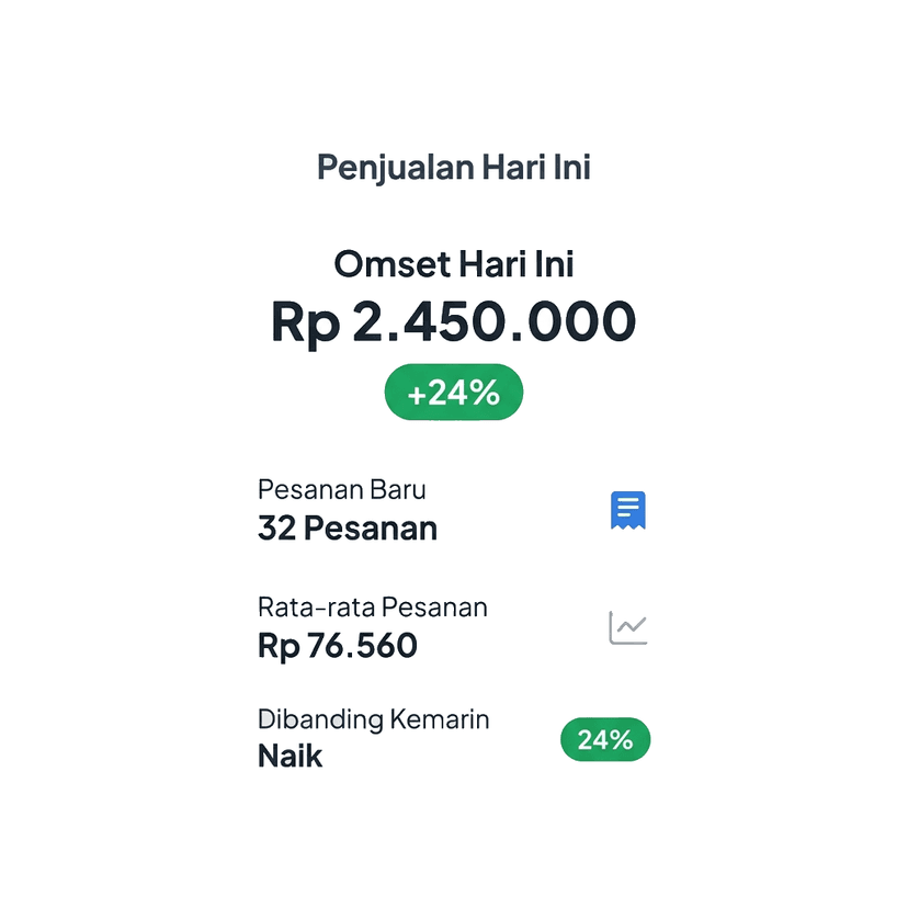 Omset Hari Ini