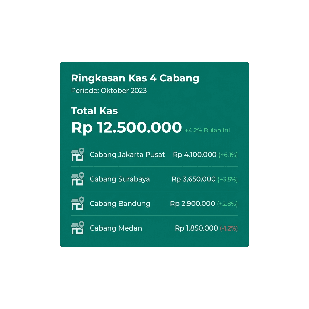 Multi-Outlet Cashflow